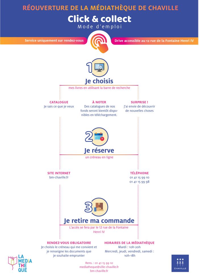 Agrandir l'image, . 0octets (fenêtre modale)