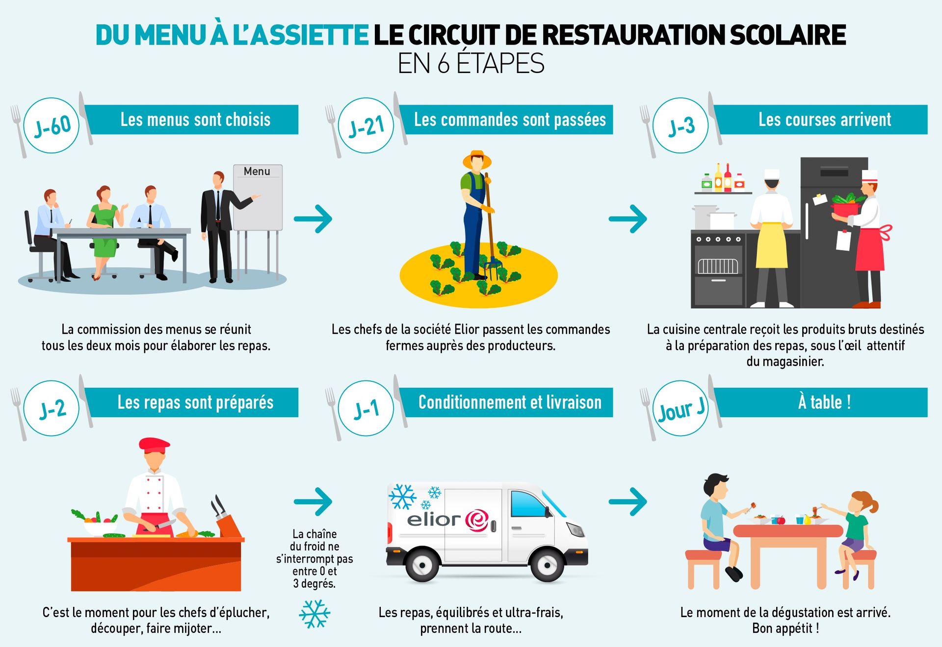 haccp cantine scolaire – haccp restauration collective – Singapp