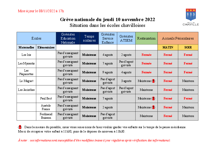 Grève du service Enfance et des ATSEM jeudi 10 novembre 2022 Ville de